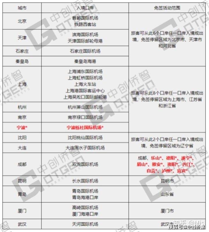 全球視角下的240小時(shí)過(guò)境免簽政策詳解，全球視角下的過(guò)境免簽政策詳解，240小時(shí)過(guò)境免簽政策深度解讀