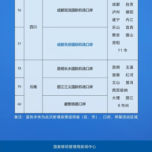 新增21個(gè)口岸介紹，探索中國的開放新門戶，中國開放新門戶，新增21個(gè)口岸介紹探索之旅