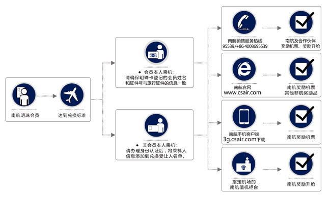 內(nèi)地航空公司航班申請(qǐng)流程詳解，內(nèi)地航空公司航班申請(qǐng)流程全面解析