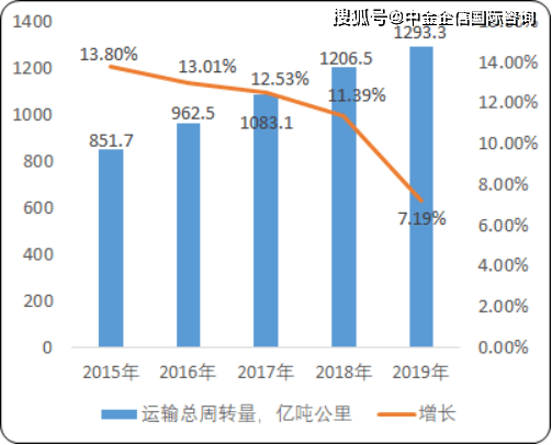 內(nèi)地航空運輸市場運行情況分析，內(nèi)地航空運輸市場運行狀況深度解析