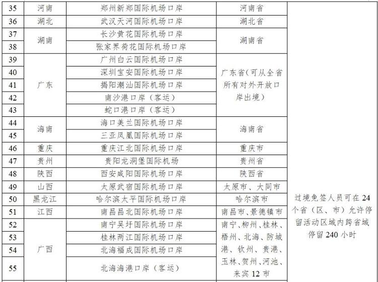 山東新增五個(gè)免簽口岸，開放新篇章，助推國際交流新高度，山東新增五個(gè)免簽口岸，助推國際交流邁上新臺(tái)階