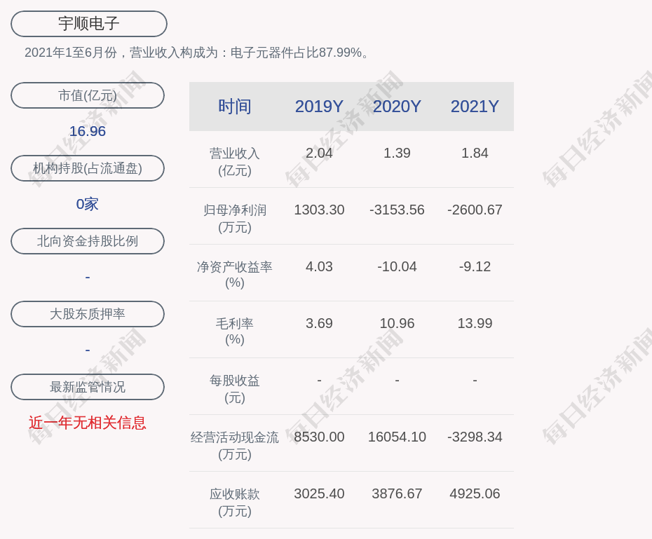 宇順電子最新動態(tài)，創(chuàng)新引領(lǐng)未來，展現(xiàn)技術(shù)實(shí)力，宇順電子創(chuàng)新動態(tài)，技術(shù)領(lǐng)航未來，展現(xiàn)卓越實(shí)力