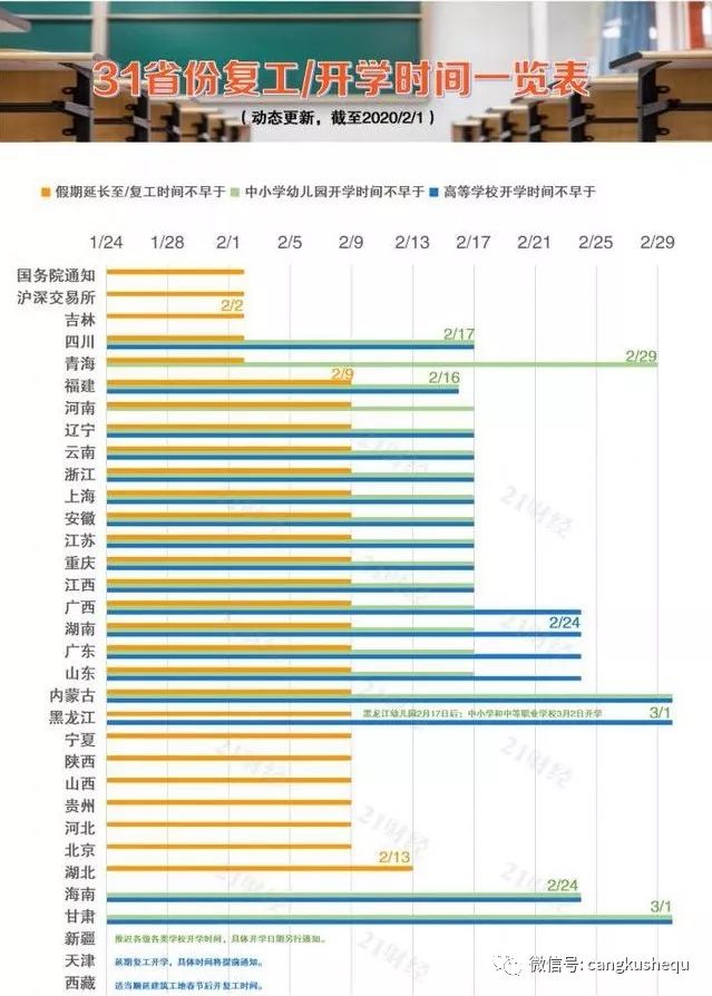 北京最新疫情表，實(shí)時(shí)數(shù)據(jù)、防控措施與未來(lái)展望，北京最新疫情實(shí)時(shí)數(shù)據(jù)、防控措施及未來(lái)展望概覽