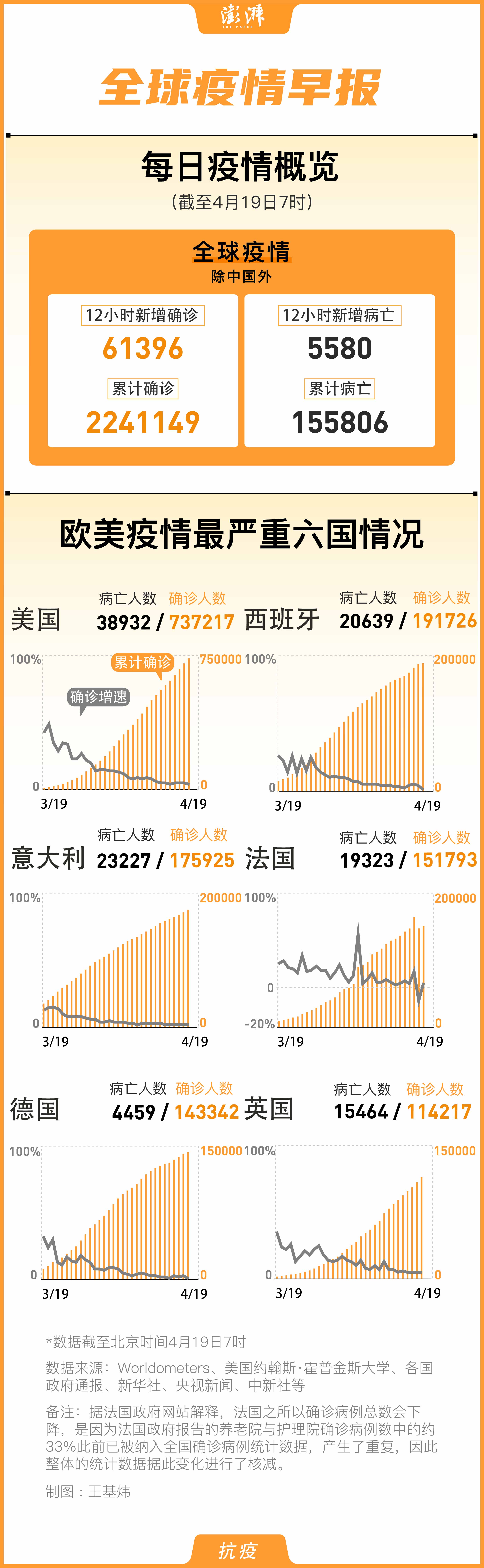 國外肺炎確診最新動態(tài)，全球疫情形勢分析與防控策略，全球肺炎疫情最新動態(tài)，形勢分析與防控策略探討