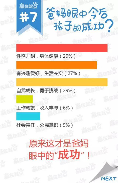 洞察報告結(jié)果揭曉