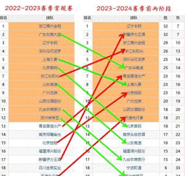 CBA球隊(duì)最新分析，實(shí)力格局與未來(lái)展望，CBA球隊(duì)實(shí)力格局最新分析，現(xiàn)狀展望與未來(lái)預(yù)測(cè)