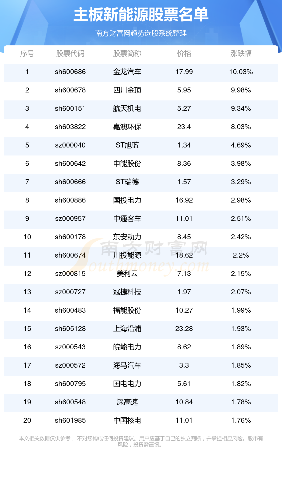 最新能源股票，投資趨勢與市場展望，最新能源股票投資趨勢及市場展望分析