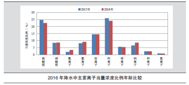 中國環(huán)境最新狀況，挑戰(zhàn)與機(jī)遇并存，中國環(huán)境最新狀況，挑戰(zhàn)與機(jī)遇并存的發(fā)展態(tài)勢