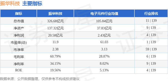 深度解析/分析