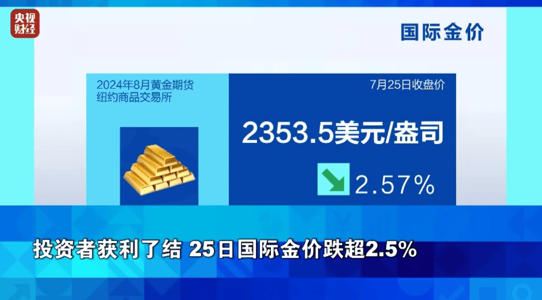 國際貴金屬價格大幅下挫，背后的原因與影響分析，國際貴金屬價格暴跌，原因及影響深度解析