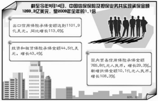 中國出口信用保險(xiǎn)公司中東布局深度解析，中國出口信用保險(xiǎn)公司中東布局深度剖析