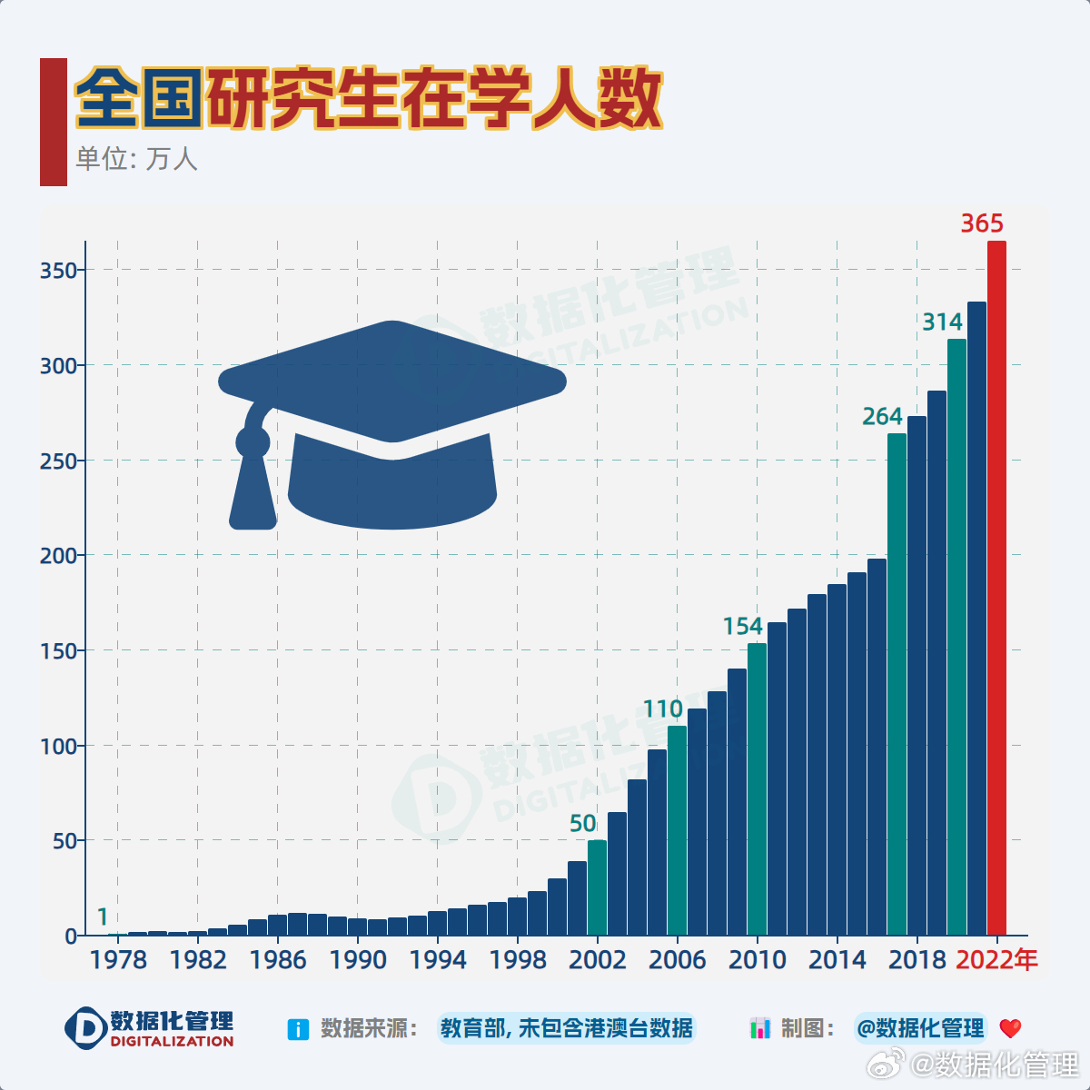 考研人數(shù)大幅下降，背后的原因與影響分析，考研人數(shù)驟降背后的原因及影響分析