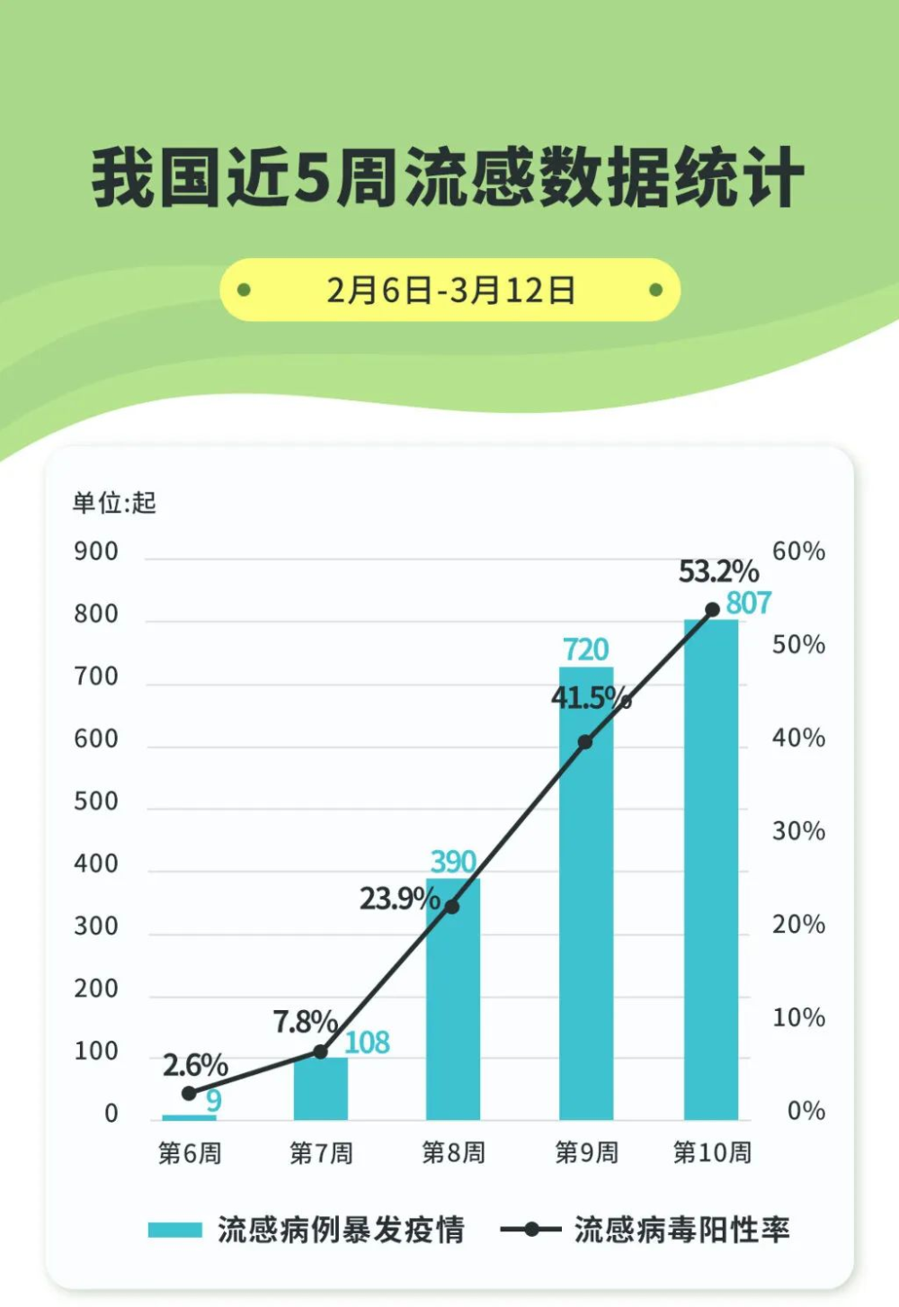 近期我國流感陽性率上升明顯，挑戰(zhàn)與應對策略，我國流感陽性率上升的挑戰(zhàn)與應對策略