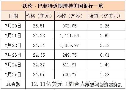 專家預(yù)測，未來幾天可能出現(xiàn)降準(zhǔn)熱潮，未來幾天可能出現(xiàn)降準(zhǔn)熱潮，專家作出預(yù)測