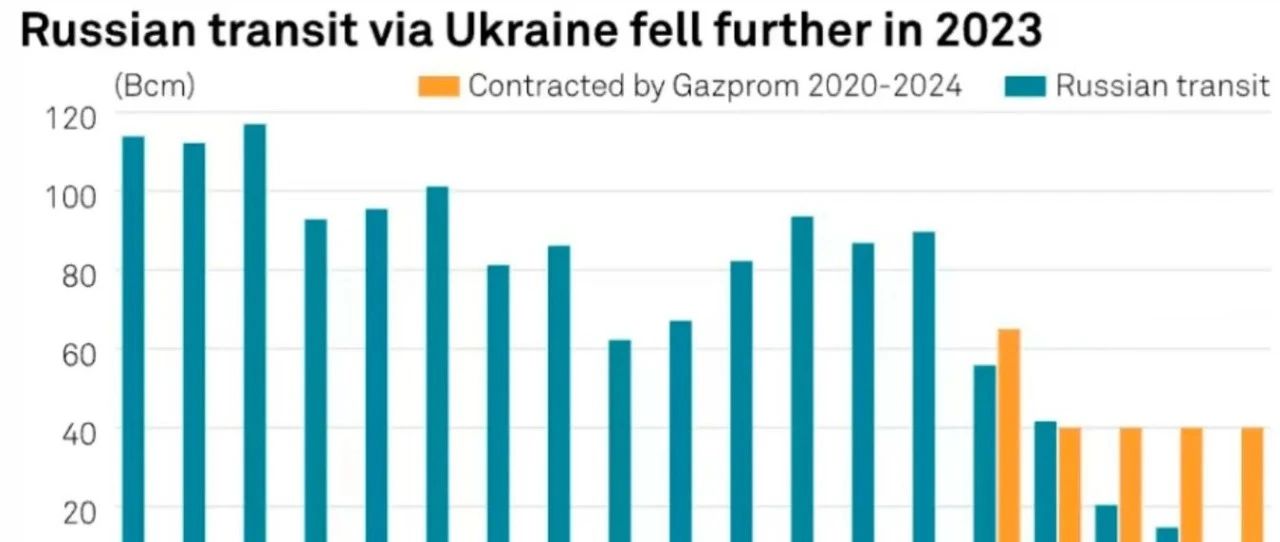 烏將于明年停止轉(zhuǎn)運俄天然氣，轉(zhuǎn)型之路與挑戰(zhàn)應(yīng)對，烏明年將停止轉(zhuǎn)運俄天然氣，轉(zhuǎn)型之路與挑戰(zhàn)應(yīng)對之道