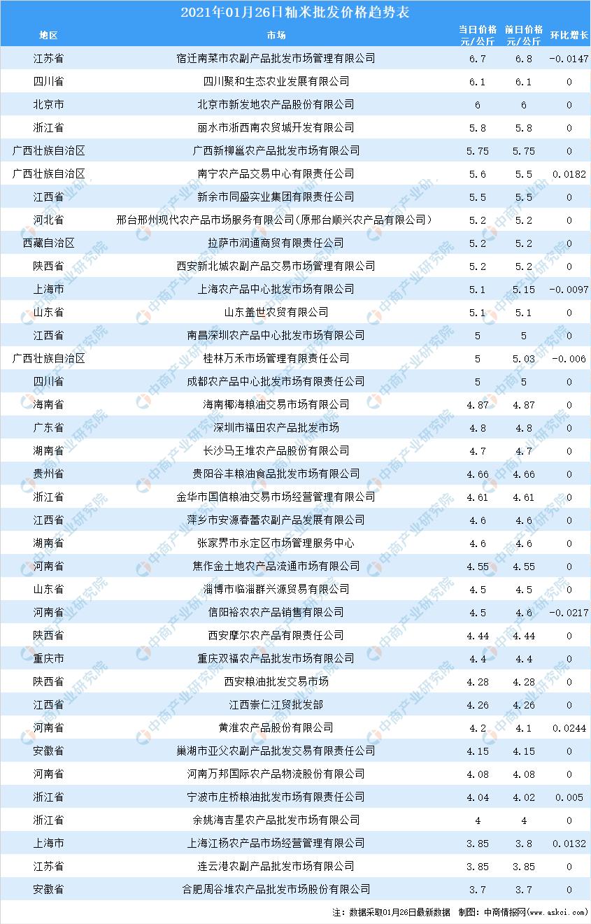 全球大米價格走勢分析，全球大米價格走勢解析與預(yù)測