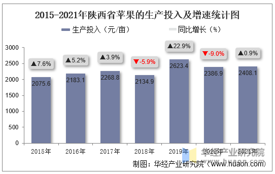 陜西蘋果產(chǎn)業(yè)產(chǎn)加銷轉(zhuǎn)型升級案例研究，陜西蘋果產(chǎn)業(yè)轉(zhuǎn)型升級案例研究，產(chǎn)加銷一體化探索