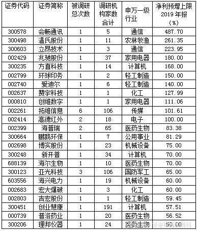 年報預增6000%以上的股票，市場的新機遇與挑戰(zhàn)，年報預增超6000%股票，市場新機遇與挑戰(zhàn)分析