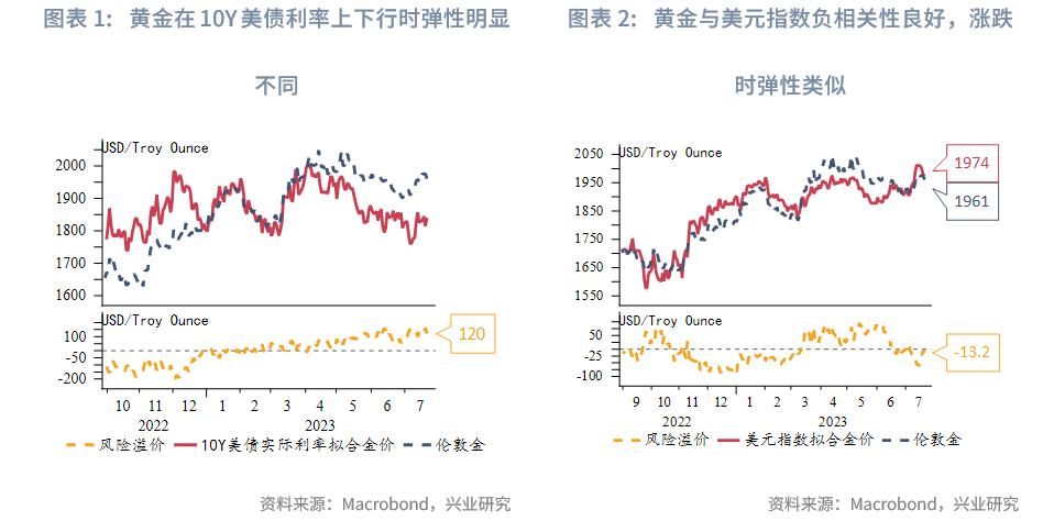 黃金與美債的關(guān)系，金融市場(chǎng)的兩大關(guān)鍵因素，黃金與美債，金融市場(chǎng)的兩大核心要素關(guān)系解析