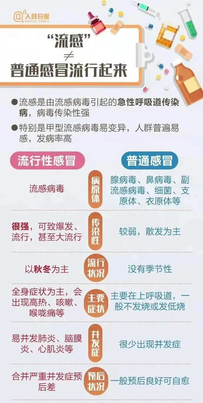 上海流感高發(fā)季的防護措施，上海流感高發(fā)季的防護攻略