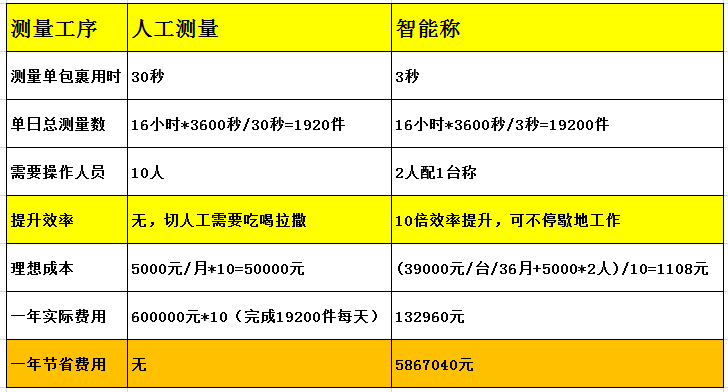 一年賺600萬的方法，探索成功之路，一年賺600萬的成功之路探索