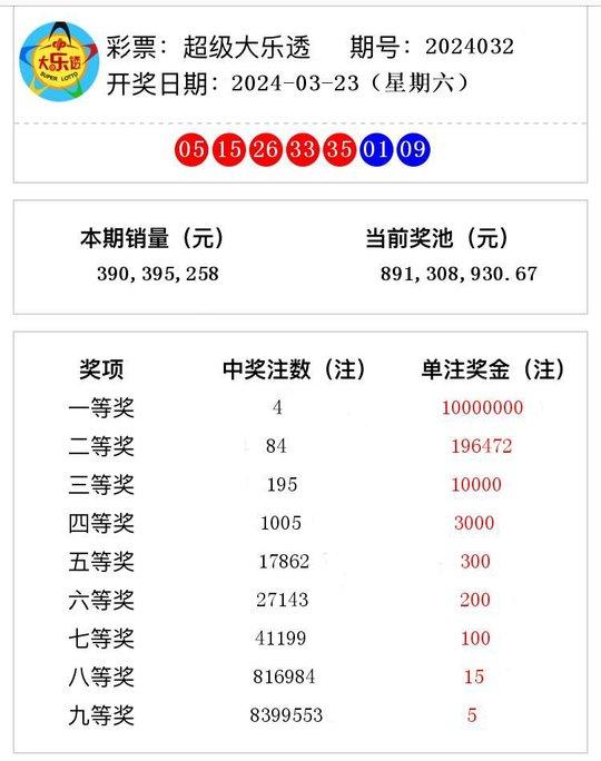 新澳2024今晚開獎結(jié)果揭曉，期待與驚喜交織的時刻，新澳2024今晚開獎結(jié)果揭曉，期待與驚喜的時刻來臨