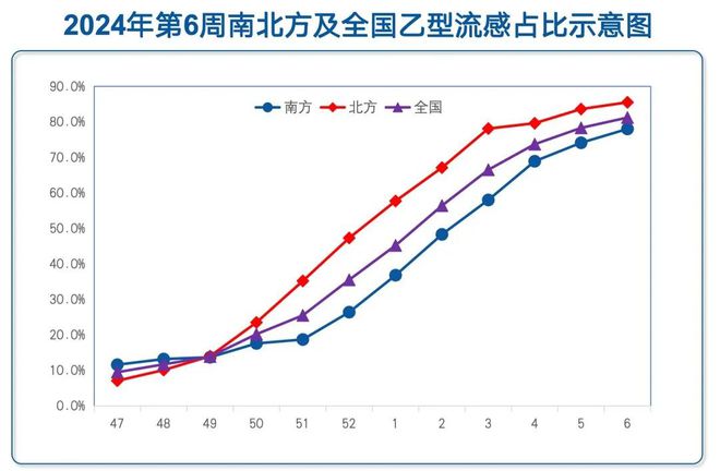 上海流感病毒陽性率統(tǒng)計(jì)，揭示疫情現(xiàn)狀與挑戰(zhàn)，上海流感病毒陽性率統(tǒng)計(jì)揭示疫情現(xiàn)狀與挑戰(zhàn)，挑戰(zhàn)與應(yīng)對策略分析