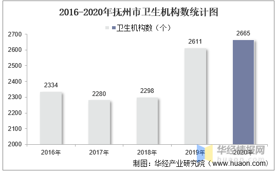 江西省技術(shù)經(jīng)紀(jì)人數(shù)量統(tǒng)計(jì)，現(xiàn)狀分析與未來展望，江西省技術(shù)經(jīng)紀(jì)人數(shù)量統(tǒng)計(jì)現(xiàn)狀分析及未來展望