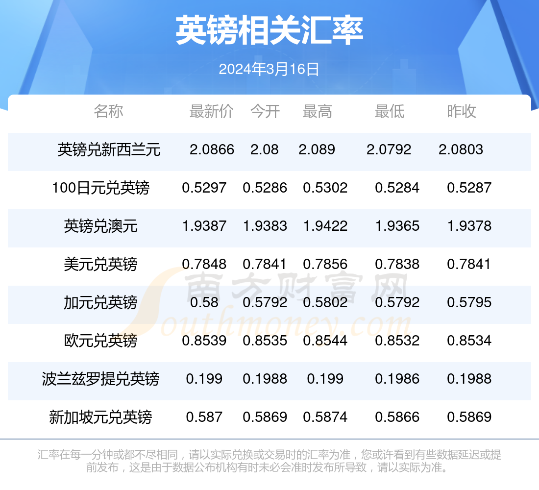 澳門博彩業(yè)的發(fā)展與未來展望，2024年澳門天天開好彩的愿景與挑戰(zhàn)，澳門博彩業(yè)的發(fā)展勢頭與未來展望，天天開好彩的愿景與挑戰(zhàn)