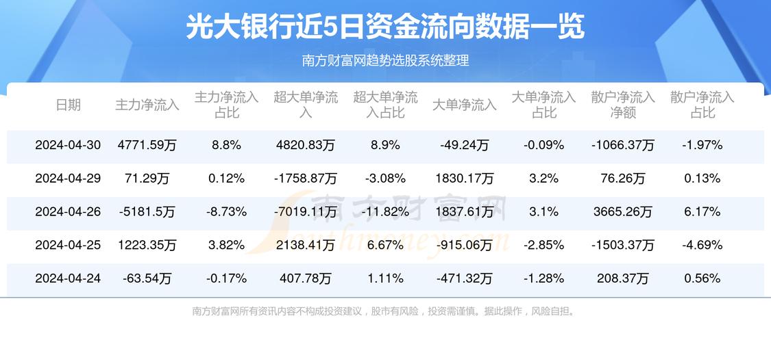 光大銀行本周股價(jià)漲勢(shì)穩(wěn)健，漲幅達(dá)2.27%——市場(chǎng)分析與前景展望，光大銀行本周股價(jià)穩(wěn)健上漲2.27%，市場(chǎng)分析與前景展望