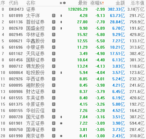 光大證券本周下跌8.03%，市場(chǎng)分析與未來(lái)展望，光大證券本周下跌8.03%，深度分析與未來(lái)展望