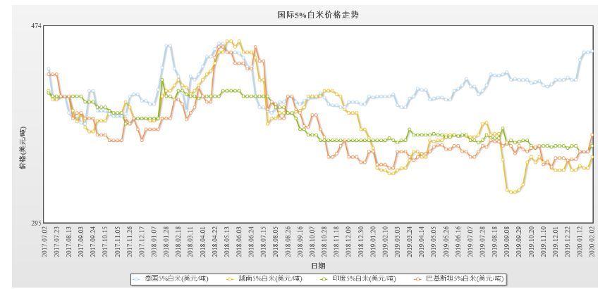 泰國(guó)大米價(jià)格上漲1%的影響與觀察，泰國(guó)大米價(jià)格上漲1%的影響分析及其觀察