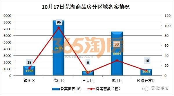 蕪湖最新房產(chǎn)資訊深度解析，蕪湖房產(chǎn)資訊深度解析與最新動(dòng)態(tài)