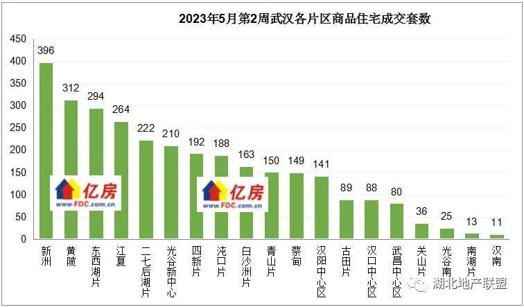 第1450頁