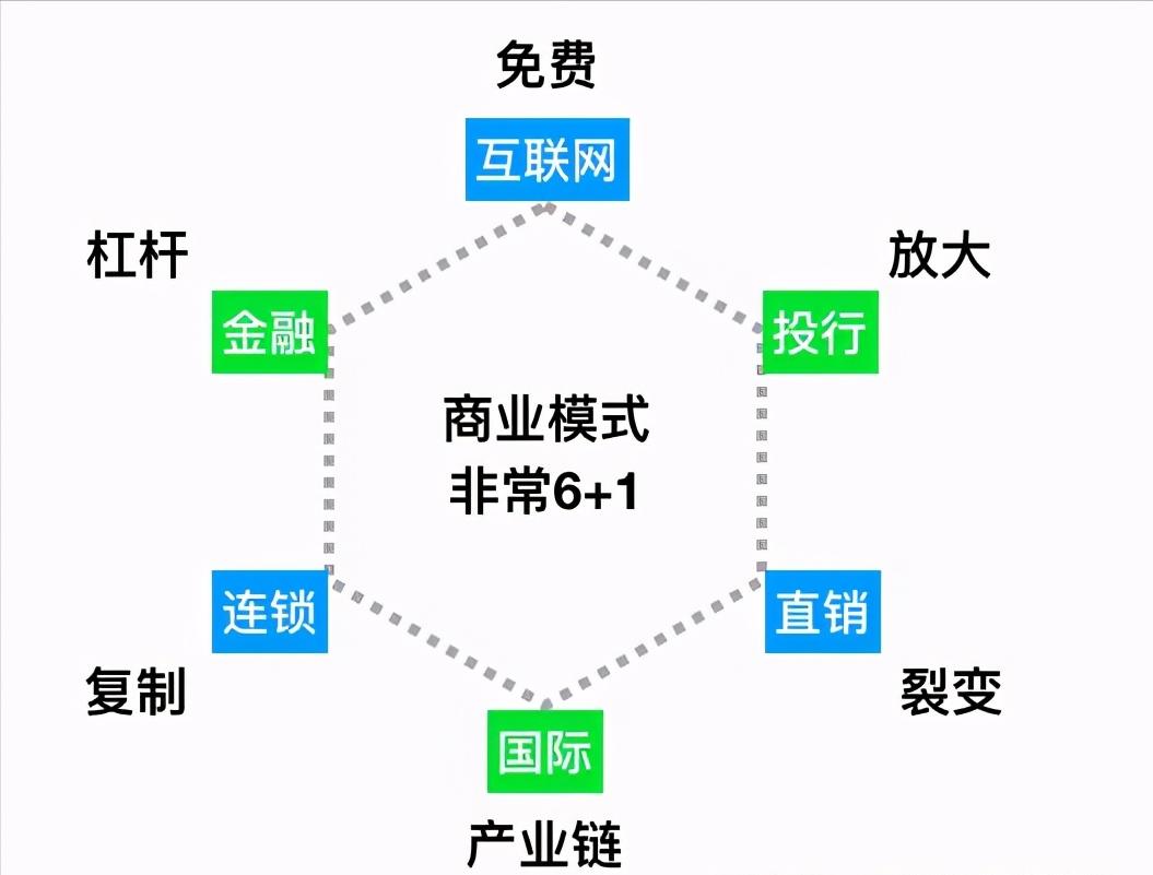 最新運營模式，重塑商業(yè)生態(tài)的關(guān)鍵要素，重塑商業(yè)生態(tài)的關(guān)鍵要素，最新運營模式解析與探索