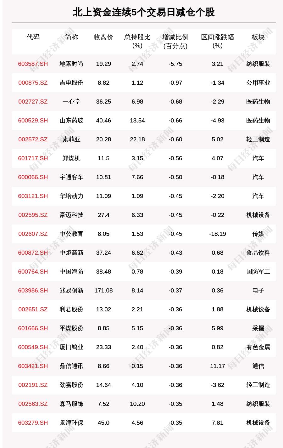 最新IPO排名概覽，最新IPO排名概覽及市場分析