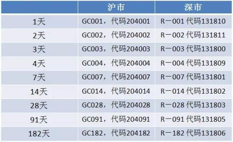 最新國債收益，理解其影響及如何把握投資機會，最新國債收益率影響解析與投資機會把握策略