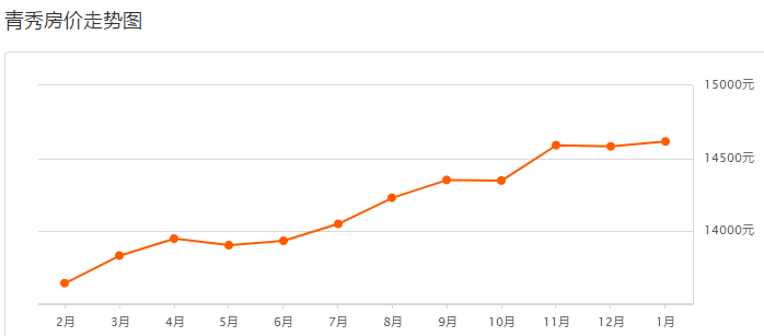 最新南寧房價(jià)動(dòng)態(tài)及市場趨勢分析，南寧最新房價(jià)動(dòng)態(tài)與市場趨勢深度解析