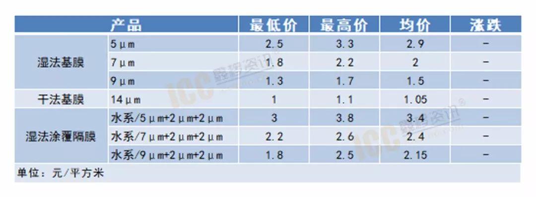 最新電池行情，市場(chǎng)趨勢(shì)與技術(shù)發(fā)展，最新電池行情，市場(chǎng)趨勢(shì)與技術(shù)同步發(fā)展