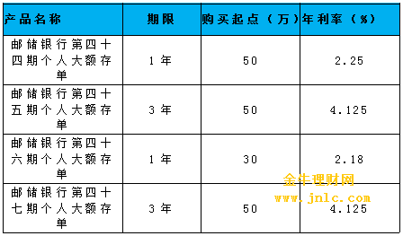 郵政最新利率，了解與評估，郵政最新利率詳解與評估指南