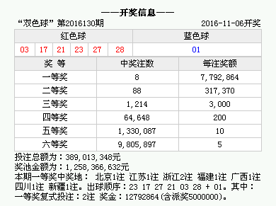 澳門六開獎結(jié)果今天開獎記錄查詢，探索與解析，澳門六開獎結(jié)果今日探索與解析，開獎記錄查詢?nèi)馕? class=