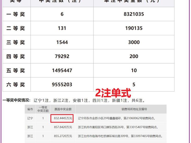 澳門六開獎結果2024年開獎今晚，澳門六開獎結果今晚揭曉，2024年開獎預告