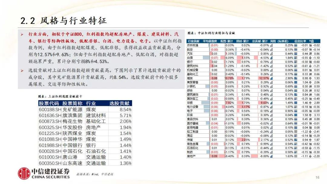 中信建投研報解讀，洞悉市場趨勢，引領投資策略，中信建投研報深度解析，引領市場趨勢與投資策略洞察