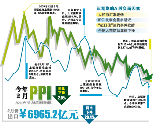 上證指數(shù)暴跌百點，市場新態(tài)勢解析，上證指數(shù)暴跌百點，市場新態(tài)勢深度解析