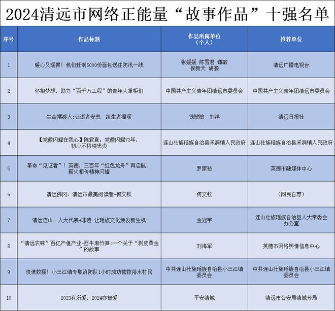 2024年度城市天氣最榜單揭曉新篇章，氣候變化下的城市氣象新趨勢(shì)，氣候變化下的城市氣象新趨勢(shì)，2024年度城市天氣最榜單揭曉新篇章