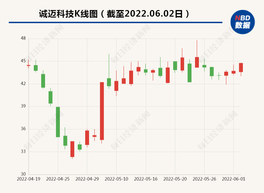 900億大牛股董事長被查，企業(yè)巨頭背后的監(jiān)管與反思，大牛股董事長被查引發(fā)監(jiān)管反思，企業(yè)巨頭背后的監(jiān)管風暴