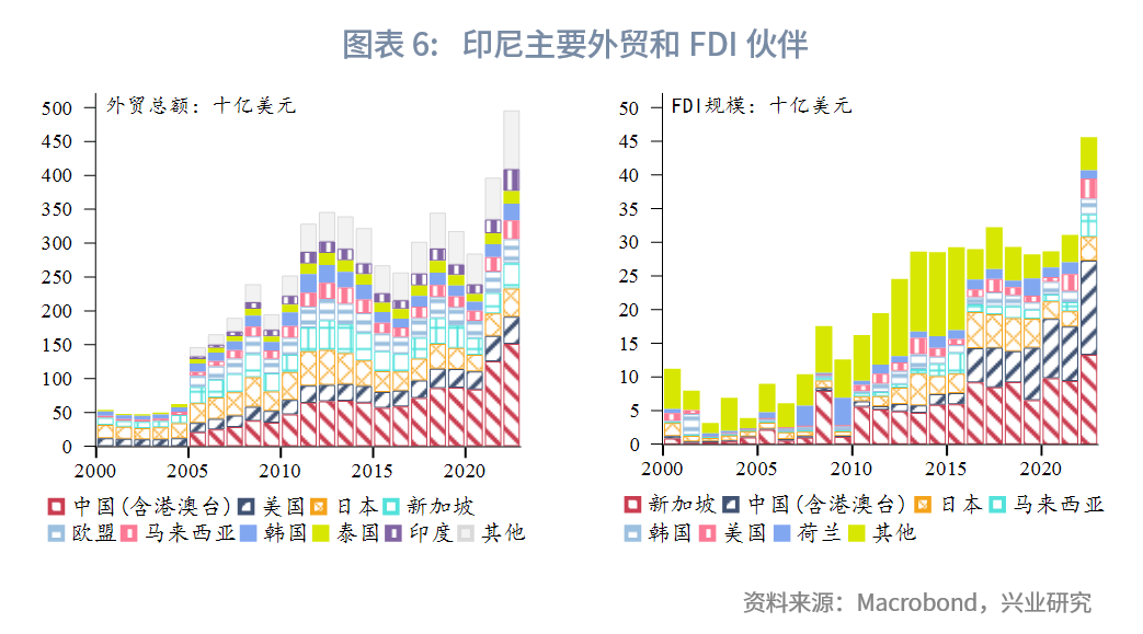 印尼財政激勵措施解讀，印尼財政激勵措施詳解