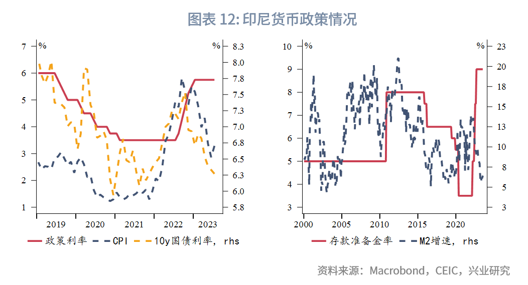 印尼貸款增長(zhǎng)前景分析，印尼貸款增長(zhǎng)前景分析展望