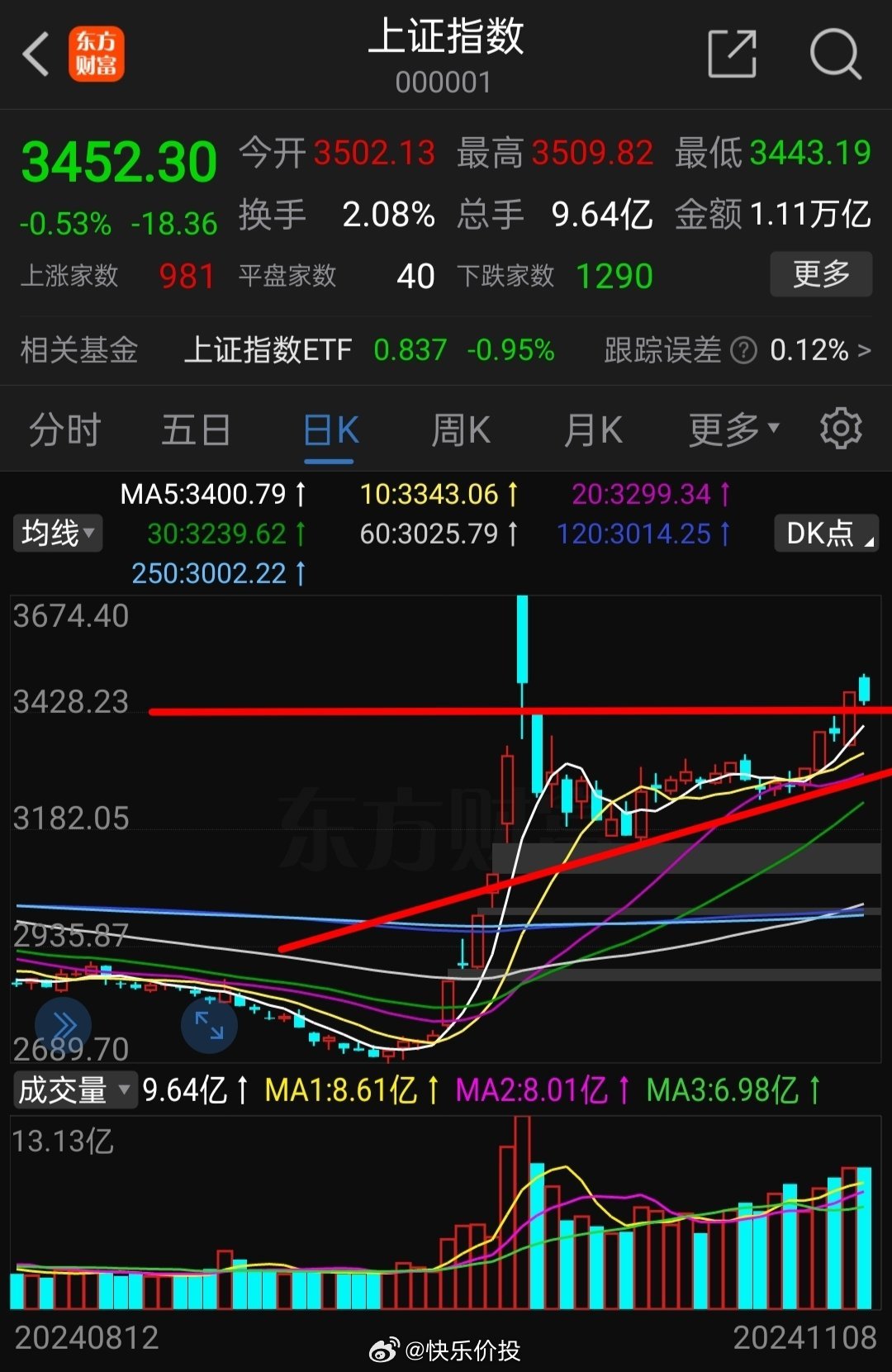 上證指數(shù)收盤下跌0.43%，市場波動背后的深層原因與未來展望，市場波動解析，上證指數(shù)下跌背后的深層原因及未來展望