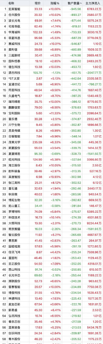 新澳門一碼一碼100準確,資源整合策略_Prime54.572